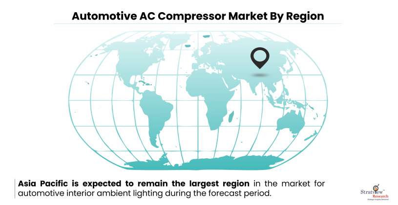 Automotive AC Compressor Market By Region